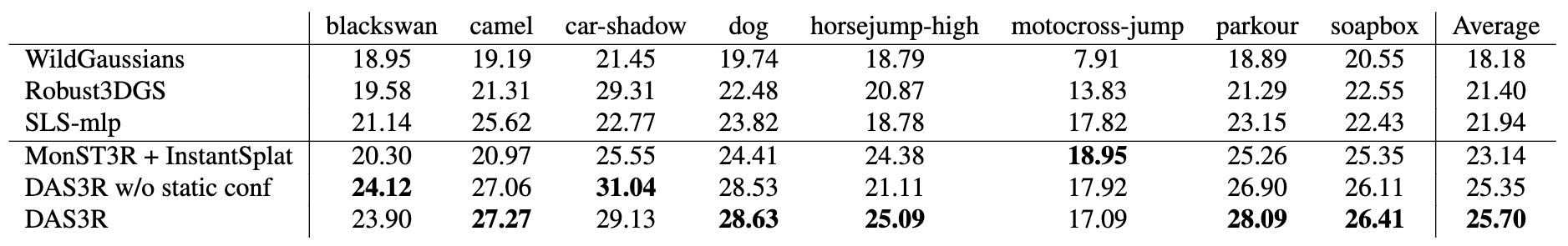 Table Image